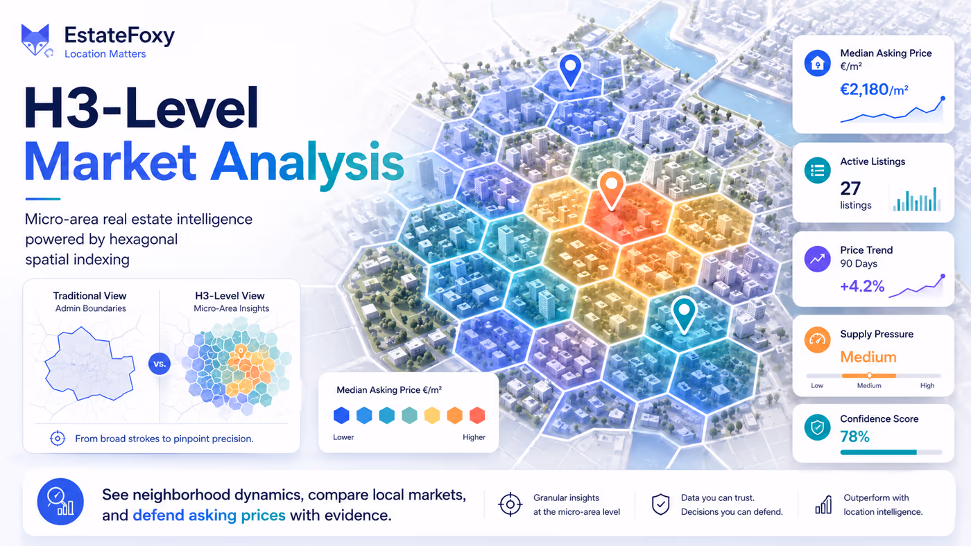 Micro Area level market analysis report and indicators